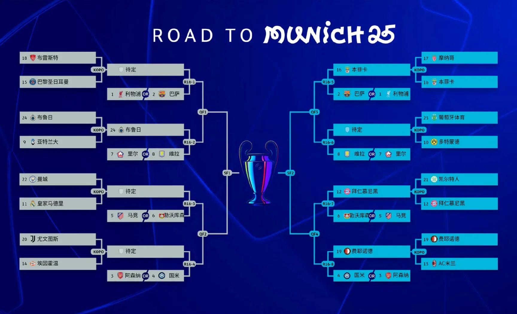 关于十六强晋级战:弱队在欧冠中爆冷获胜的信息 关于十六强晋级战:弱队在欧冠中爆冷获胜的信息