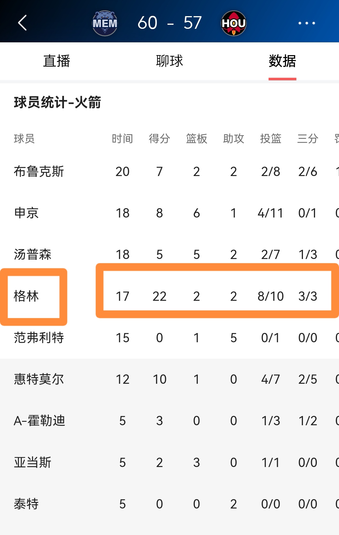 关于格林惊艳全场,全明星入选助攻爆棚,爆发新星逆转取胜!的信息 关于格林惊艳全场,全明星入选助攻爆棚,爆发新星逆转取胜!的信息